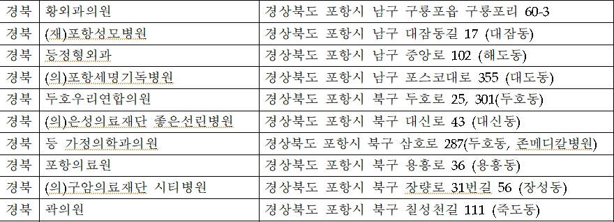병원 현황.jpg