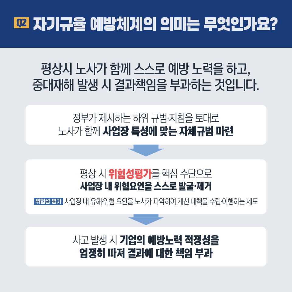 221130 중대재해감축 로드맵 Q&ampA (3).png