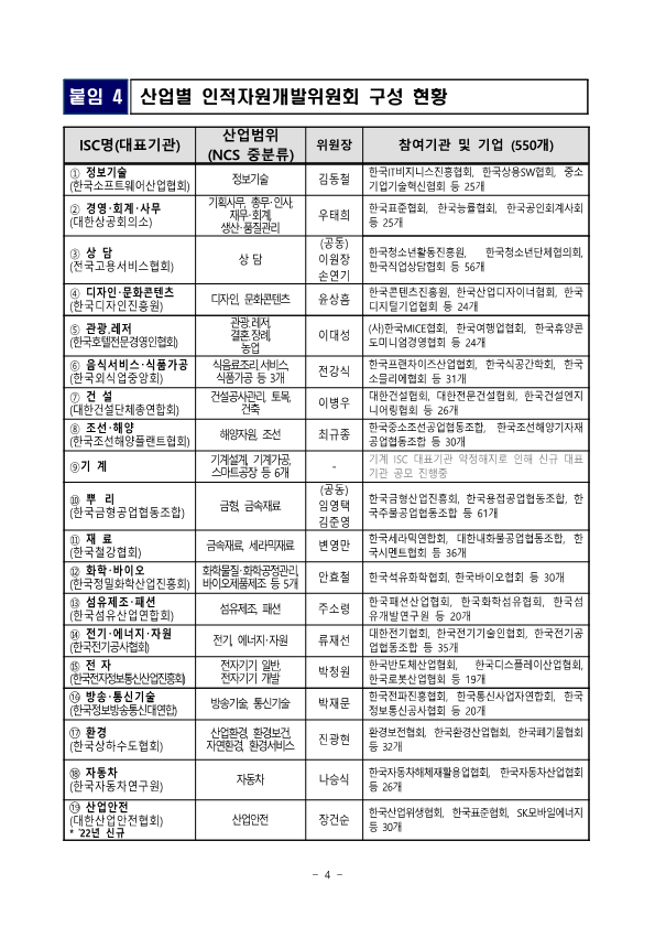 3.7 산업안전 분야 최초로 인적자원개발위원회 출범(직업능력평가과)_7.png