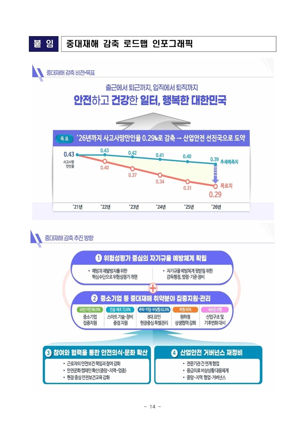 [중대재해 감축 로드맵] 보도자료_14.jpg