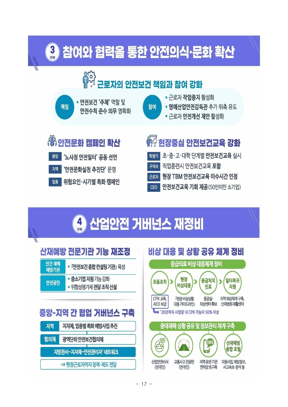 [중대재해 감축 로드맵] 보도자료_17.jpg