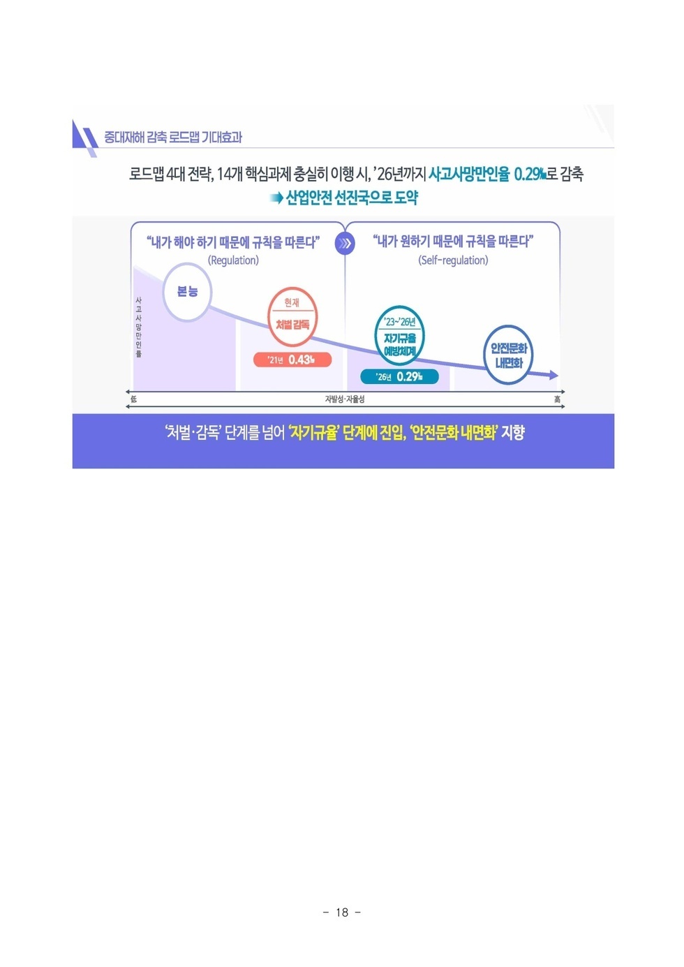 [중대재해 감축 로드맵] 보도자료_18.jpg