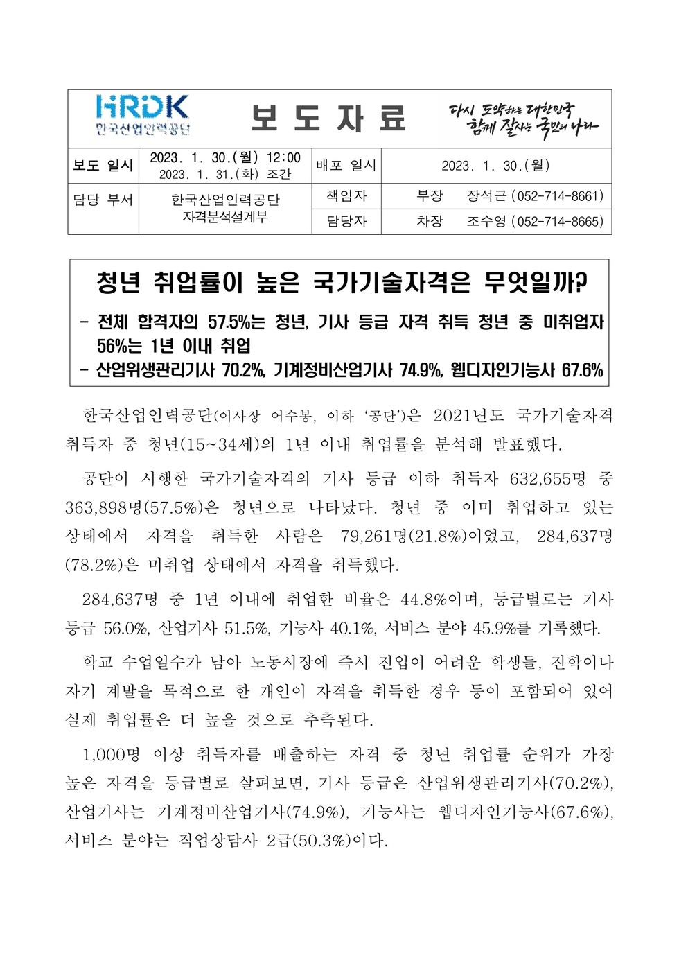 1.30 청년 취업률이 높은 국가기술자격은 무엇일까(한국산업인력공단)_1.jpg