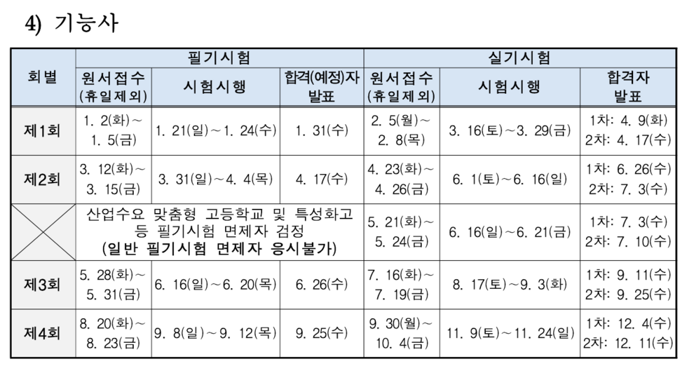 2024 국가기술자격 기능사.png