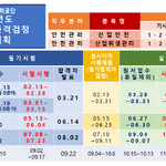 2023년도 국가기술자격검정 시행계획(한국산업인력공단)
