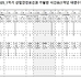 2025-1학기 1학년 시간표(주말반).jpg