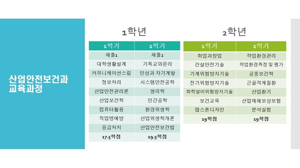 산업안전보건과 교육과정.JPG